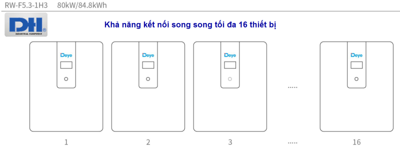 RW-F5.3-1H3 có khả năng kết nối song song tối đa 16 thiết bị RW-F5.3-1H3 có khả năng kết nối song song tối đa 16 thiết bị