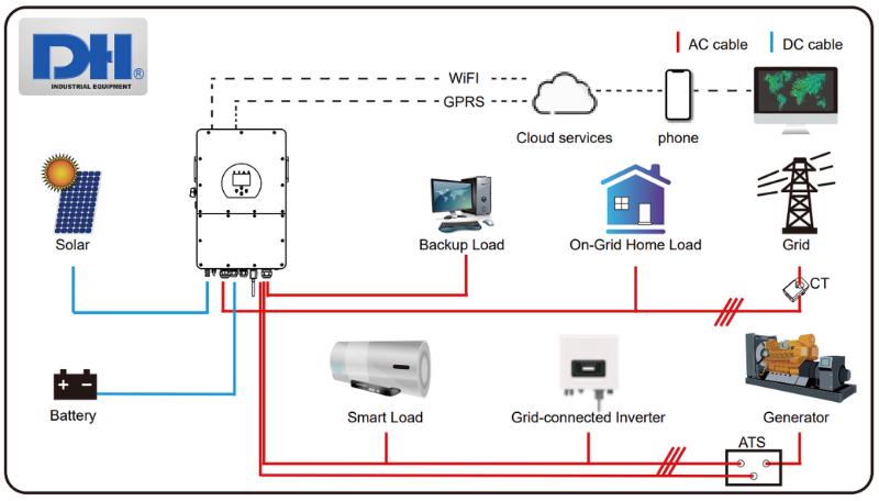 Sơ đồ kết nối các thiết bị của biến tần Hybrid 20kW Sơ đồ kết nối các thiết bị của biến tần Hybrid 20kW