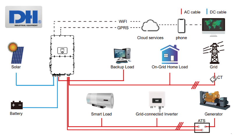 Sơ đồ kết nối của biến tần 30kW Deye Sơ đồ kết nối của biến tần 30kW Deye