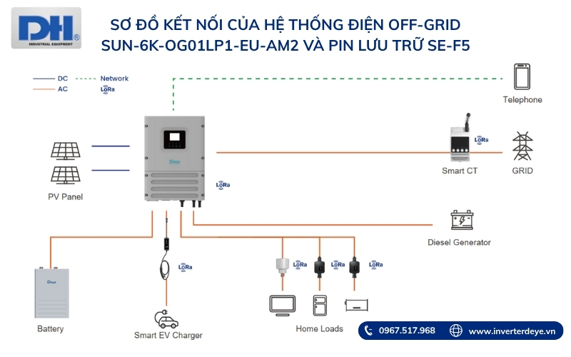 Sơ đồ kết nối Inverter SUN-6K-0G01LP1-EU-AM2 Sơ đồ kết nối Inverter SUN-6K-0G01LP1-EU-AM2
