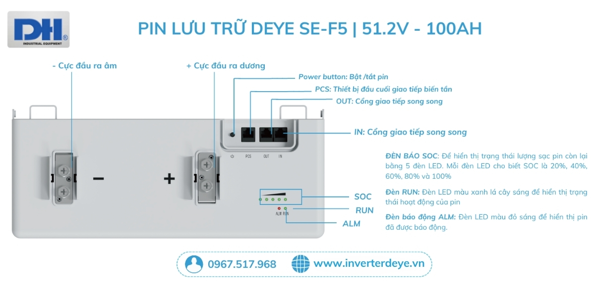 Cấu tạo chi tiết Pin lưu SE-F5 100Ah Cấu tạo chi tiết Pin lưu SE-F5 100Ah