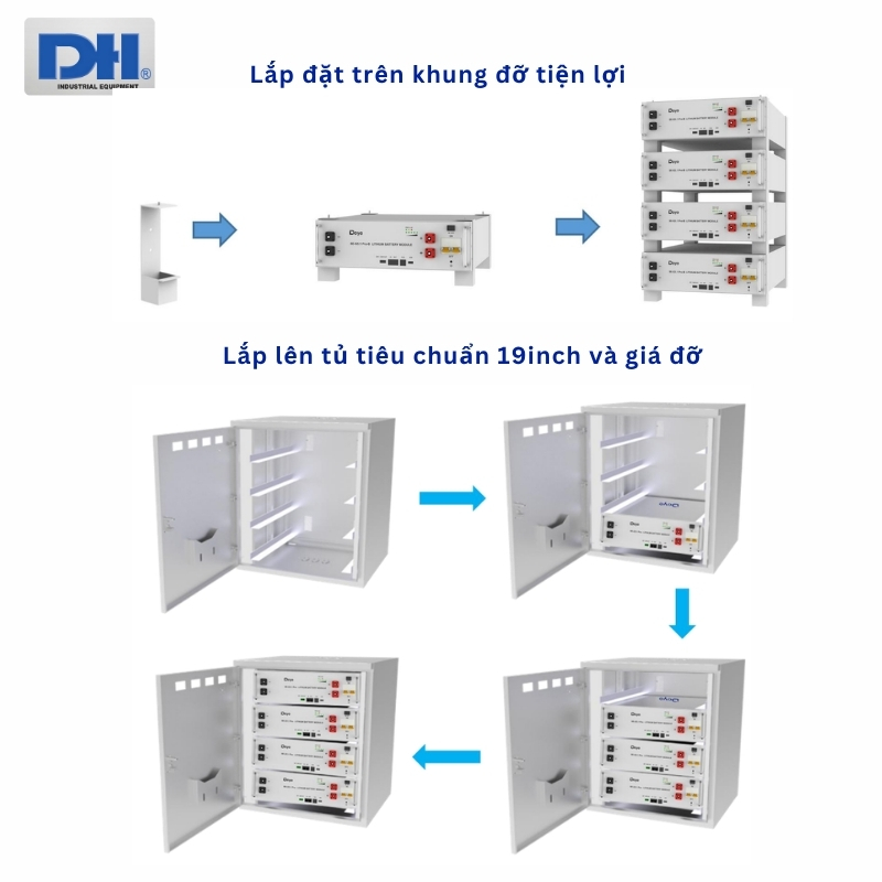 Thiết kế dạng xếp chồng tiện lợi Thiết kế dạng xếp chồng tiện lợi