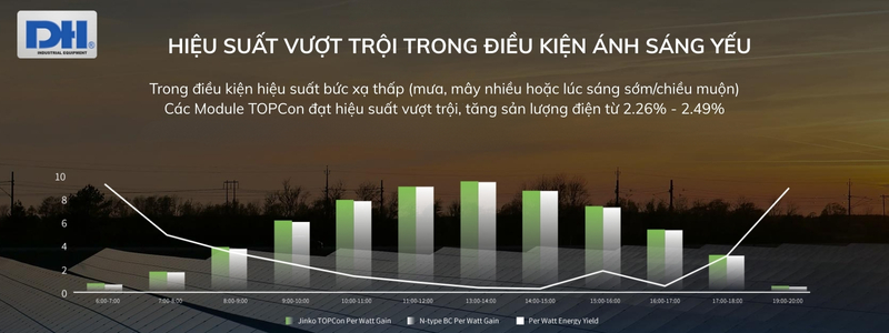 Hiệu suất vượt trội trong điều kiện ánh sáng yếu
