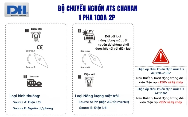 Một số lưu ý khi lắp đặt Một số lưu ý khi lắp đặt