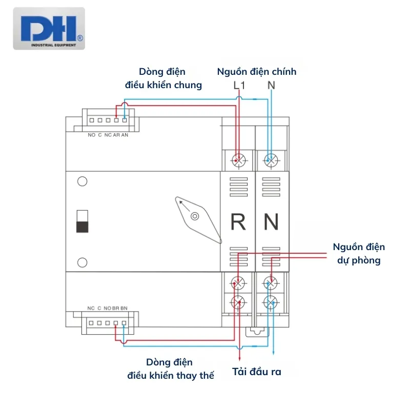 Cấu tạo chi tiết ATS 1 pha 100A 2P Cấu tạo chi tiết ATS 1 pha 100A 2P