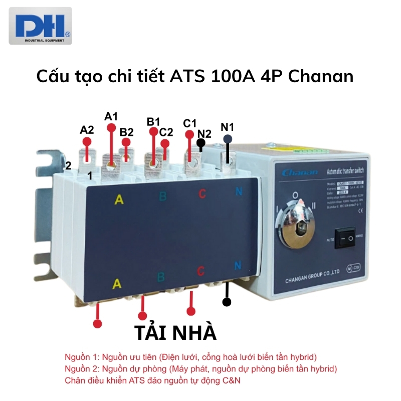 Cấu tạo chi tiết ATS 3 pha 100A 4P Chanan