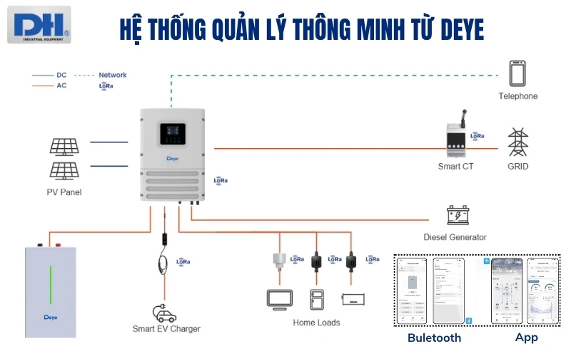 Giám sát trạng thái pin lưu trữ Deye 314Ah từ xa qua App