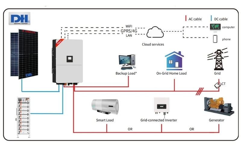 Sơ đồ kết nối hệ 80kW Hybrid 3 pha