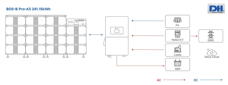 Sơ đồ kết nối pin với inverter deye