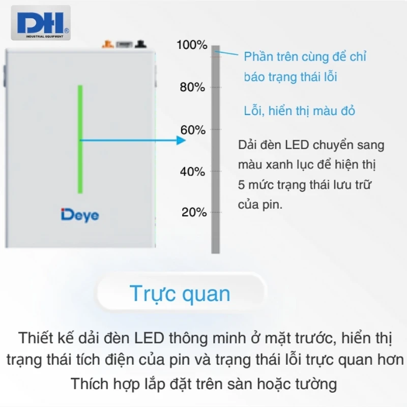 Thiết kế mới có dải đèn Led hiển thị trạng thái pin trực quan