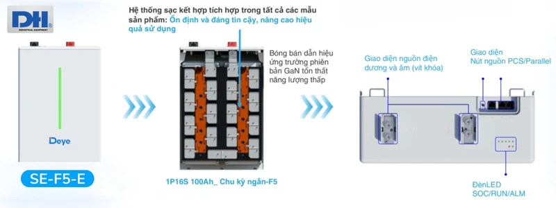 Pin lưu trữ Lithium Deye 5.12kWh trang bị công nghệ GaN tiên tiến