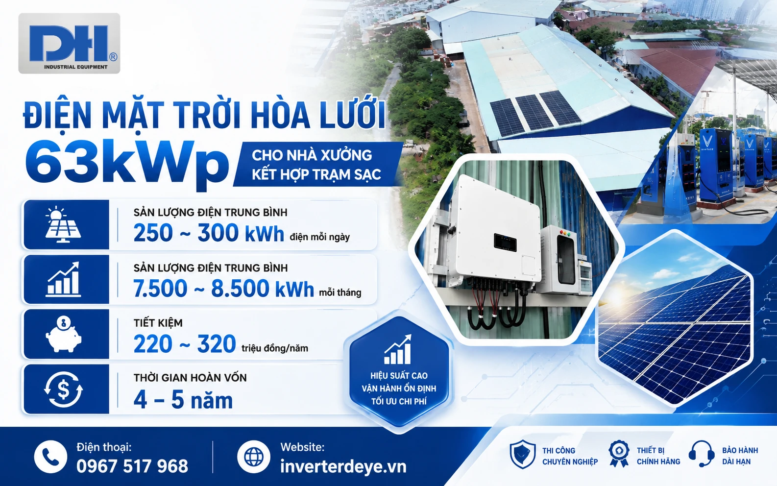 Hiệu quả khi lắp điện mặt trời On Grid