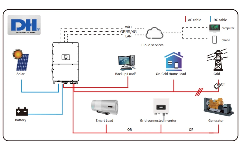 Sơ đồ hoạt động Hybrid Deye Sơ đồ hoạt động Hybrid Deye