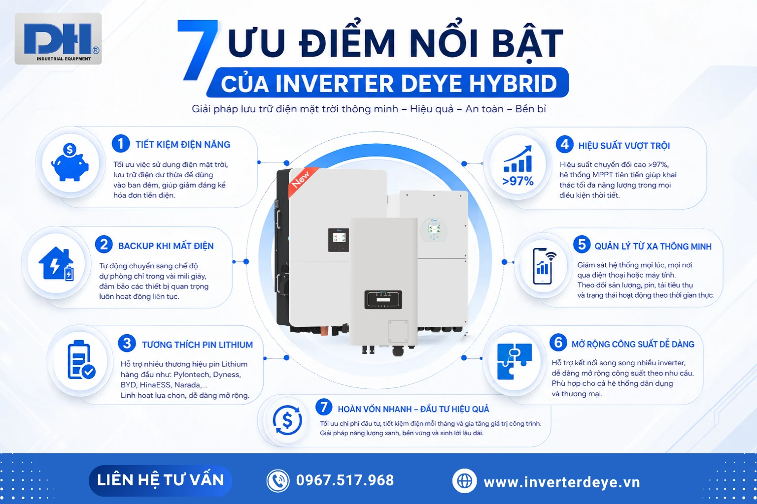 7 ưu điểm nổi bật của Inverter Hybrid Deye 7 ưu điểm nổi bật của Inverter Hybrid Deye