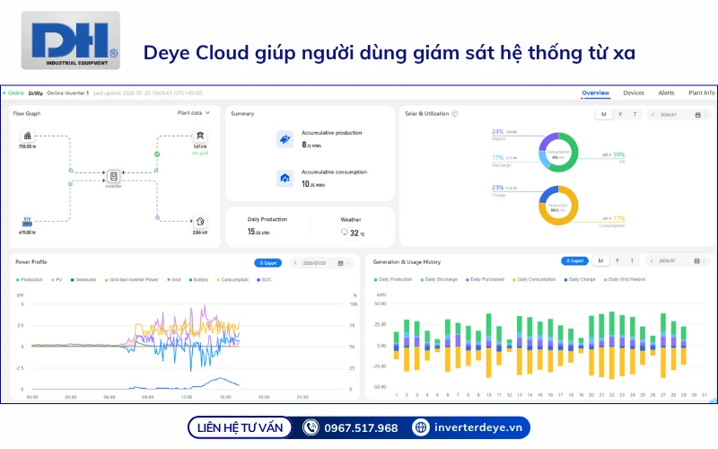 Hiển thị sản lượng chi tiết