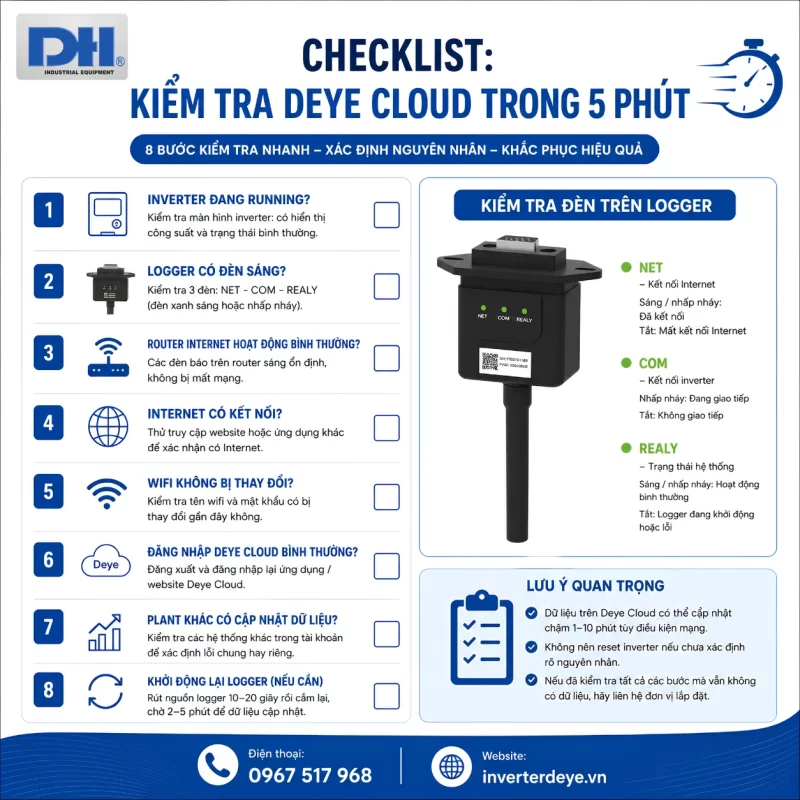 Checklist kiểm tra Deye Cloud trong 5 phút