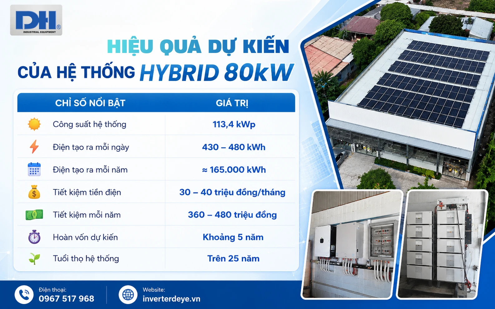 Hiệu quả đầu tư điện mặt trời Hybrid 80kW