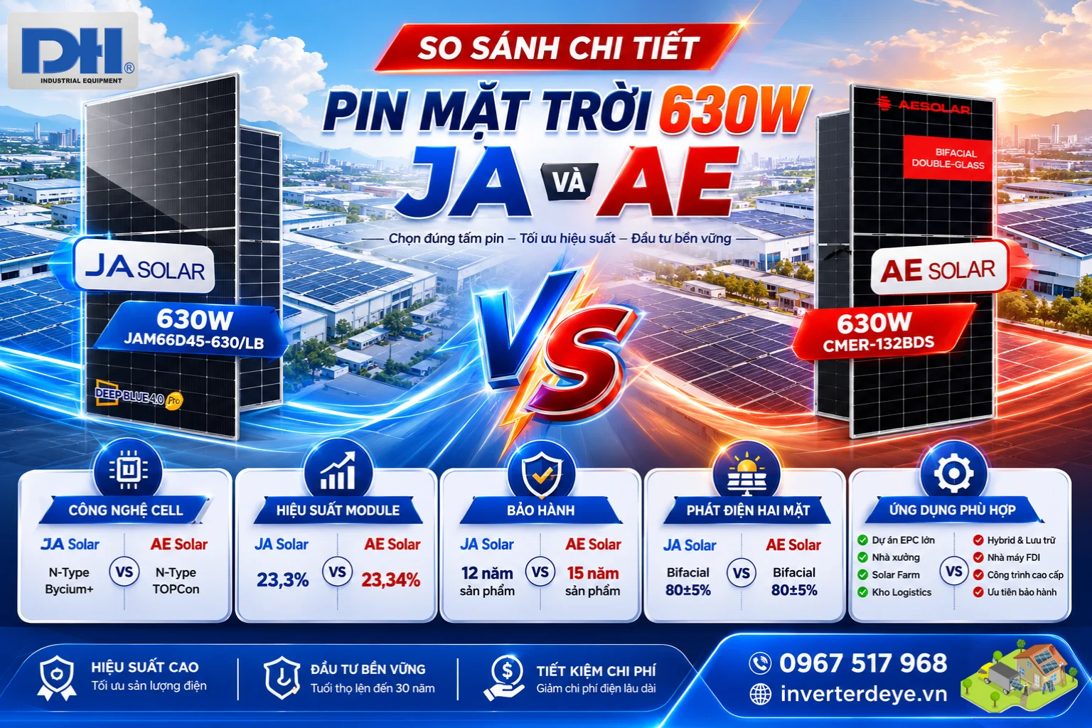 So sánh chi tiết So sánh chi tiết
