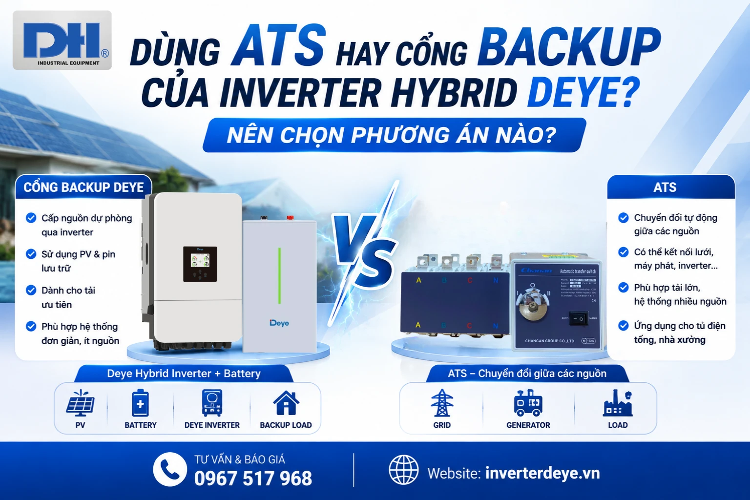 Dùng ATS hay cổng Backup Inverter Hybrid Deye Dùng ATS hay cổng Backup Inverter Hybrid Deye
