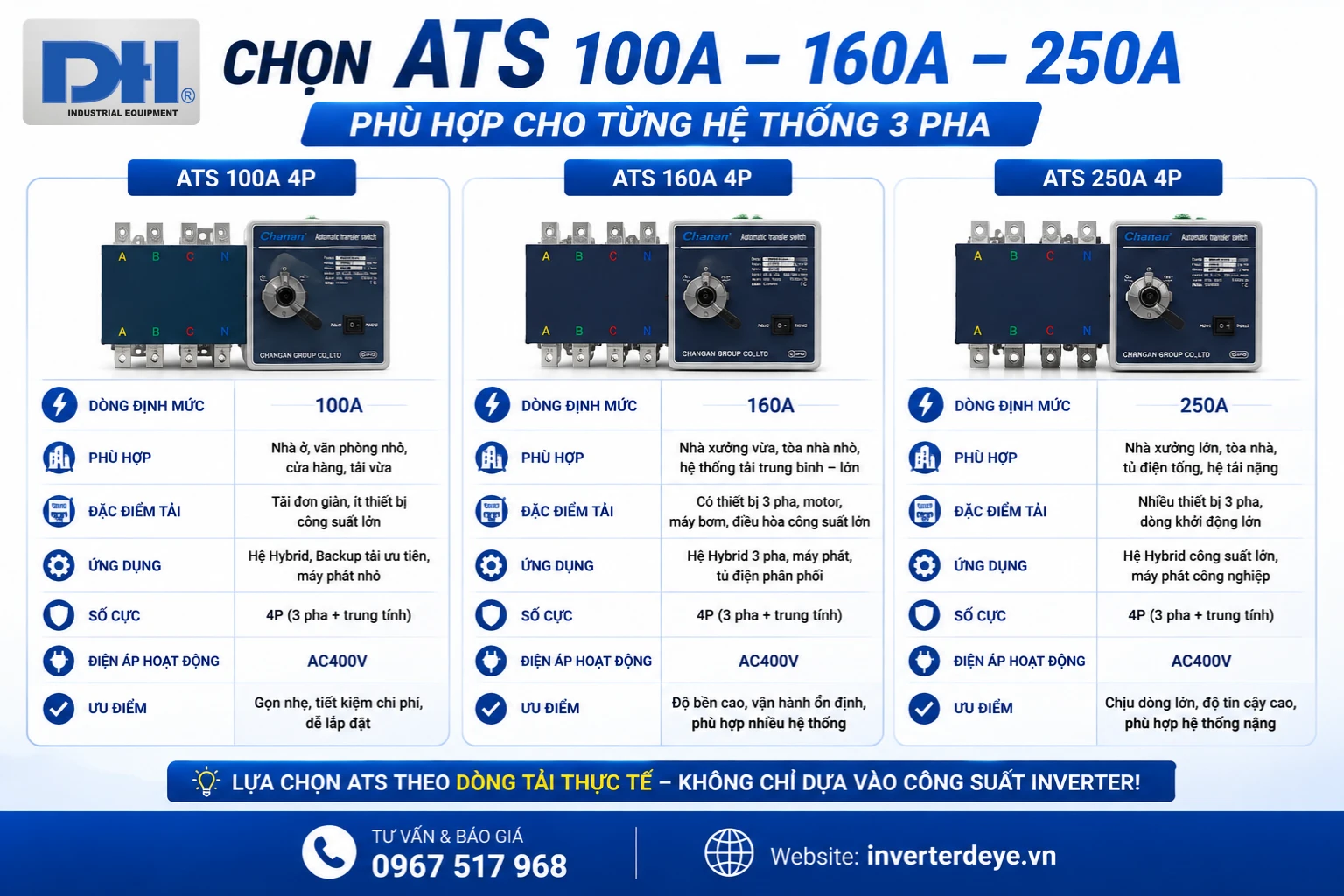 Nên chọn ATS nào phù hợp Nên chọn ATS nào phù hợp