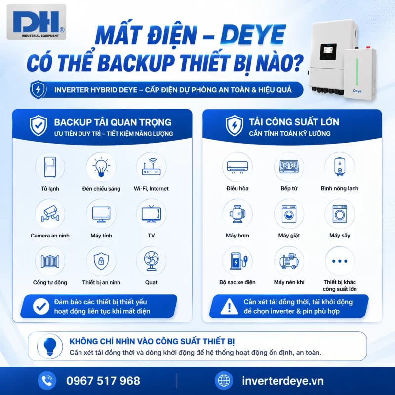 Inverter Hybrid Deye backup thiết bị nào Inverter Hybrid Deye backup thiết bị nào