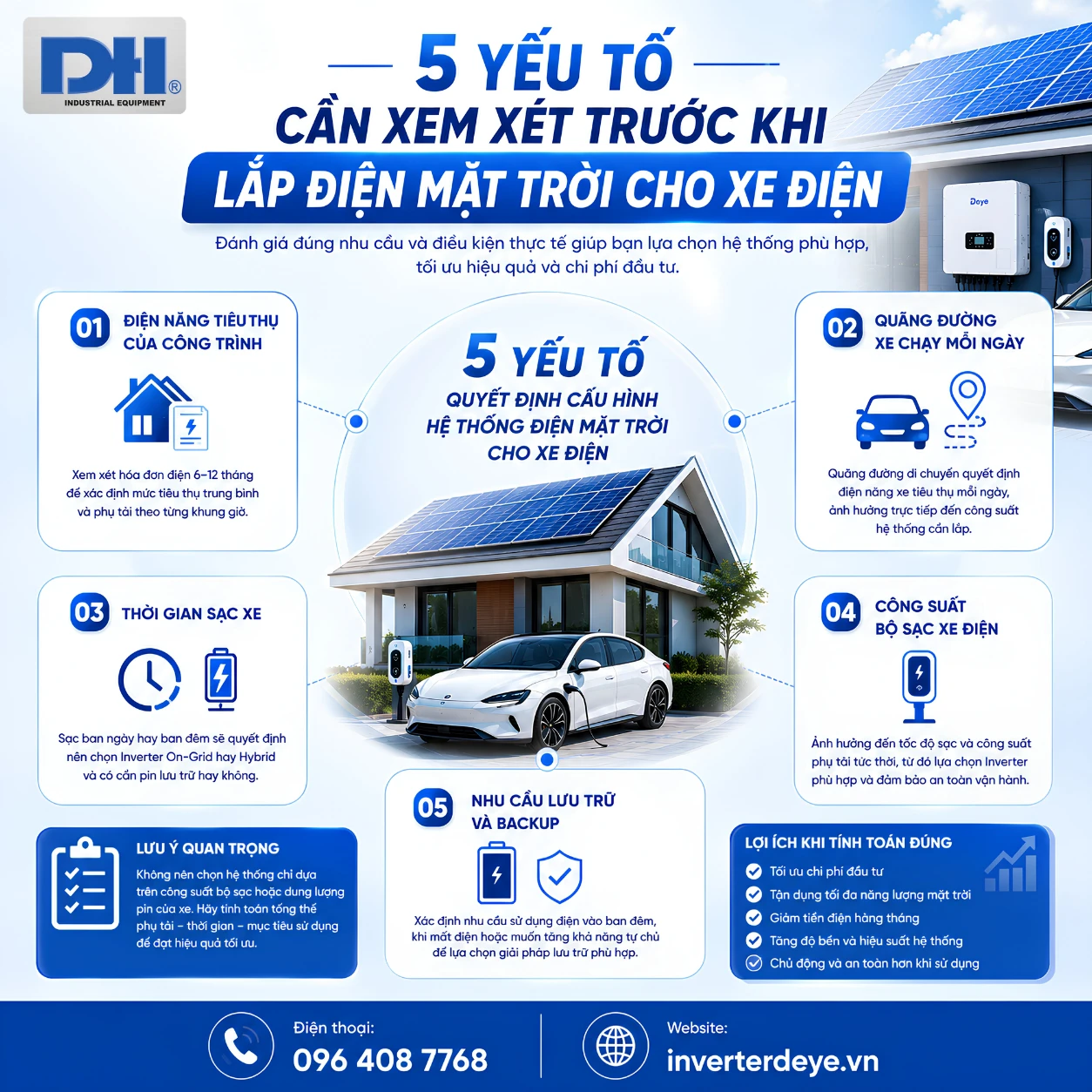 5 yếu tố cần xem xét trước khi lắp điện mặt trời cho xe điện