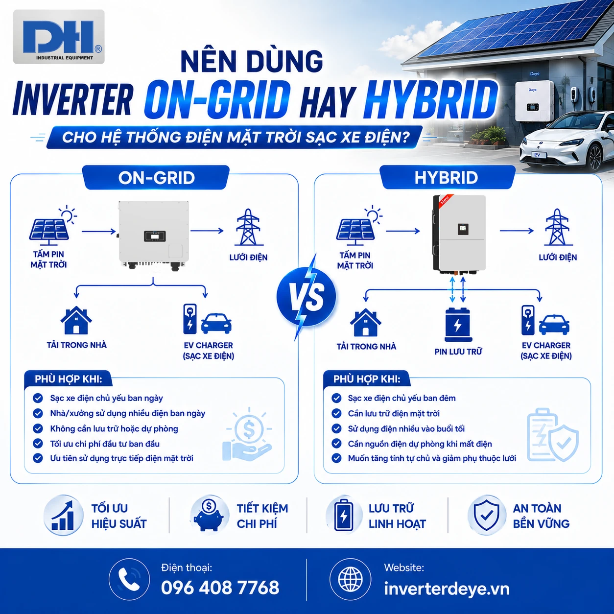 Nên dùng Inverter On Gird hay Hybrid cho hệ thống điện mặt trời sạc xe điện