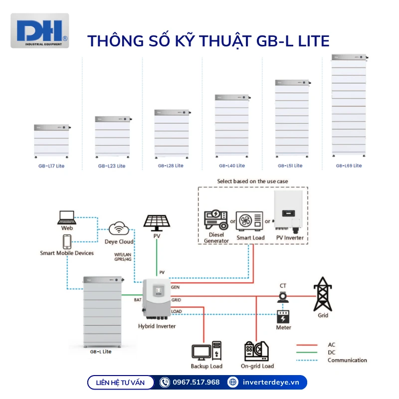 Thiết kế module dễ dàng mở rộng dung lượng