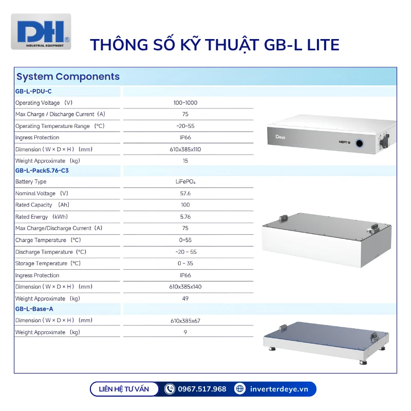 Thông số GB-L Lite áp cao